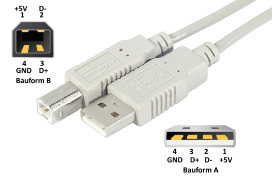 USB Anschlussbelegung