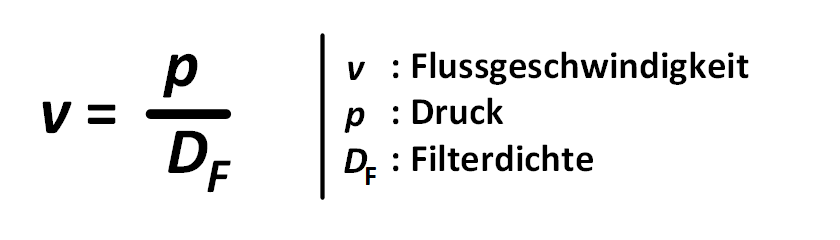 Formel für die Flussgeschwindigkeit von Wasser in einem Röhrensystem