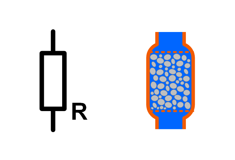 Widerstand Schaltsymbol und ein Kiesfilter für Flüssigkeiten