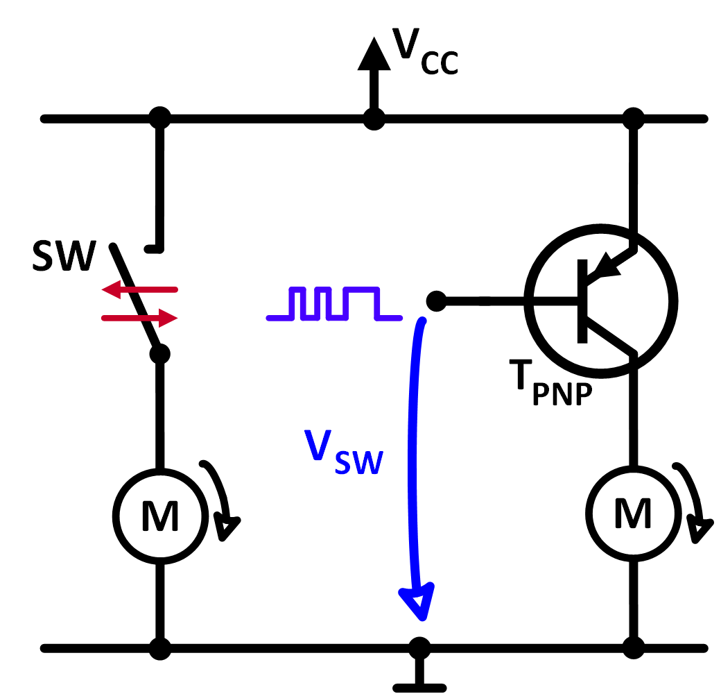 Ein Schalter kann durch einen Transistor ersetzt werden. Beim PNP Transistor ist der Transistor immer gegen Vcc geschaltet