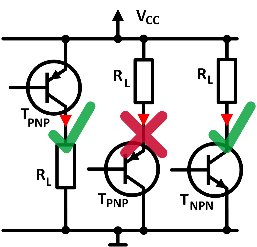 Der PNP Transistor muss im Schalterbetrieb richtig posarisiert werden. Das Bild zeigt richtige und falsche einbauweisen