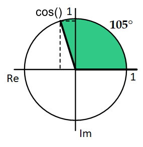 Cosinus 105 Grad