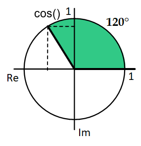 Cosinus 120 Grad