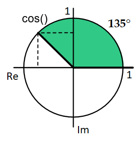 Cosinus 135 Grad