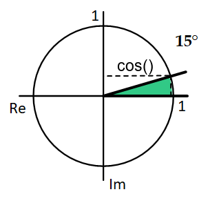 Cosinus 15 Grad