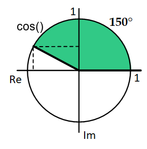 Cosinus 150 Grad