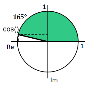 Cosinus 165 Grad