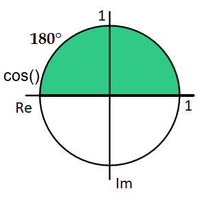 Cosinus 180 Grad