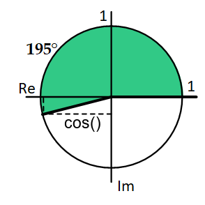 Cosinus 195 Grad