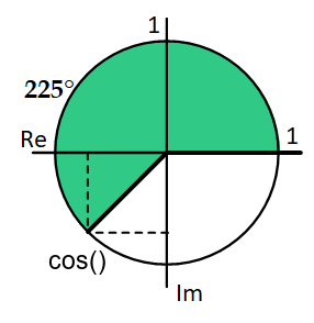 Cosinus 225 Grad