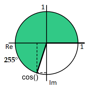 Cosinus 255 Grad