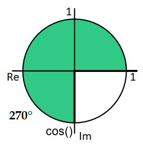 Cosinus 270 Grad