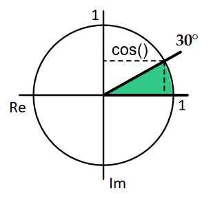 Cosinus 30 Grad
