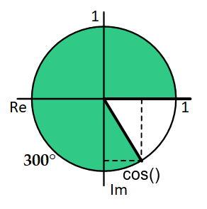 Cosinus 300 Grad