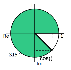 Cosinus 315 Grad