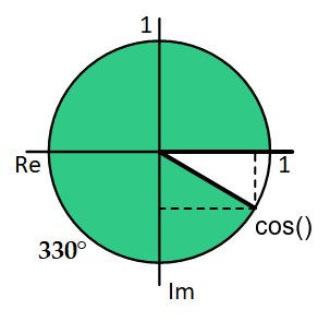 Cosinus 330 Grad