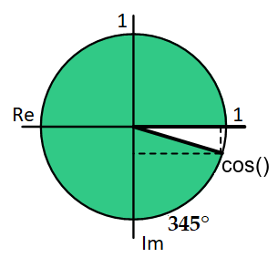 Cosinus 345 Grad