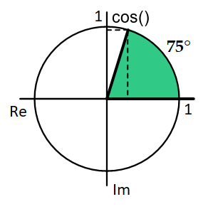 Cosinus 75 Grad