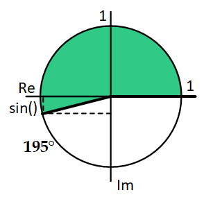 Sinus 195 Grad