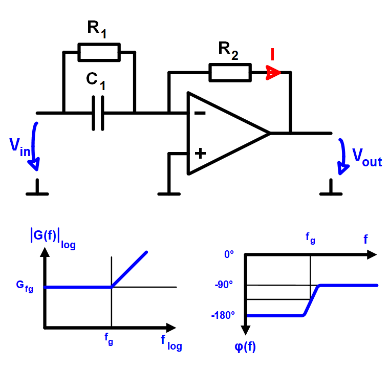 Tiefpass Differenzierer