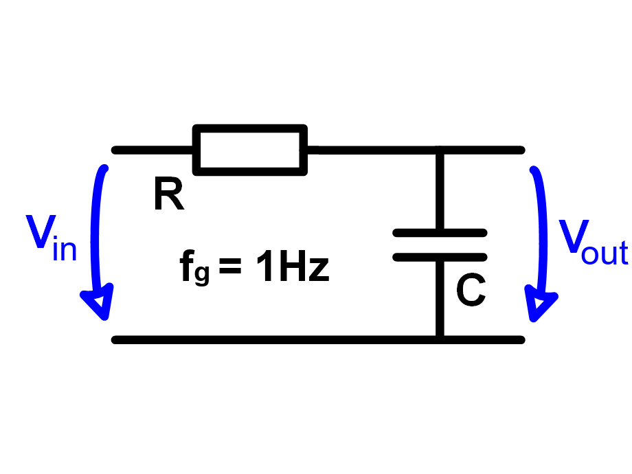 Tiefpass 1Hz