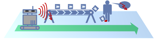 EMV Definition Emission